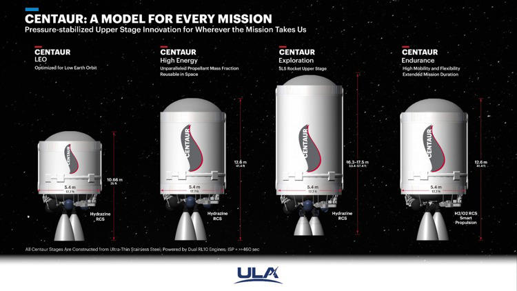 ULA and NASA partner on next-gen Centaur upper stage for 2028 Moon mission