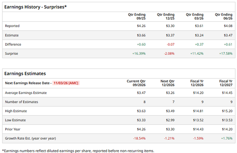 Here's what to expect from Prudential Financial's next earnings report