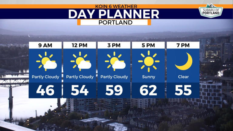 Typical October weather returns to Portland