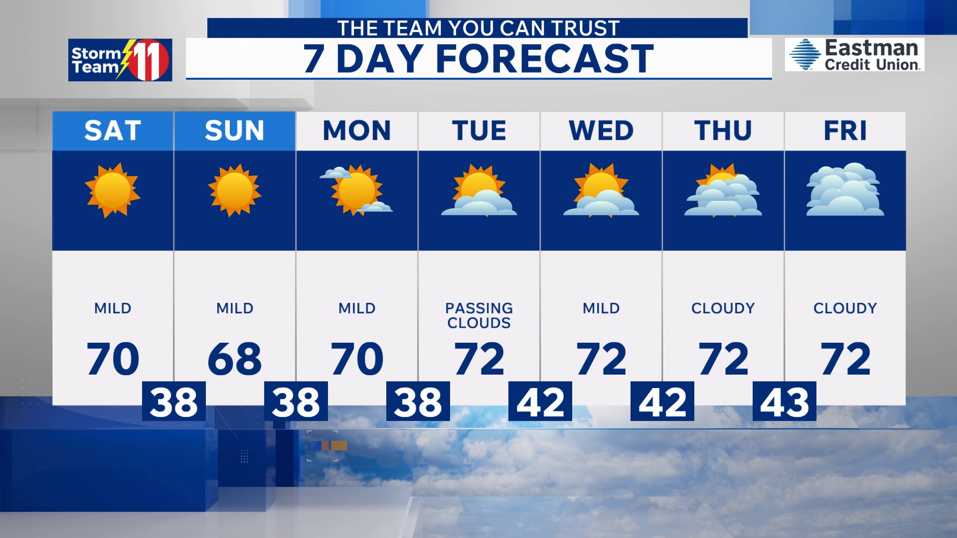 Fair and cold tonight, sunny and mild this weekend