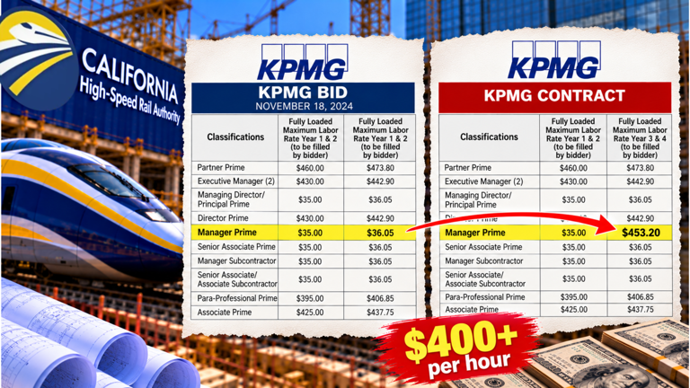 Did high-speed rail help consultants manipulate a bid to win a ...