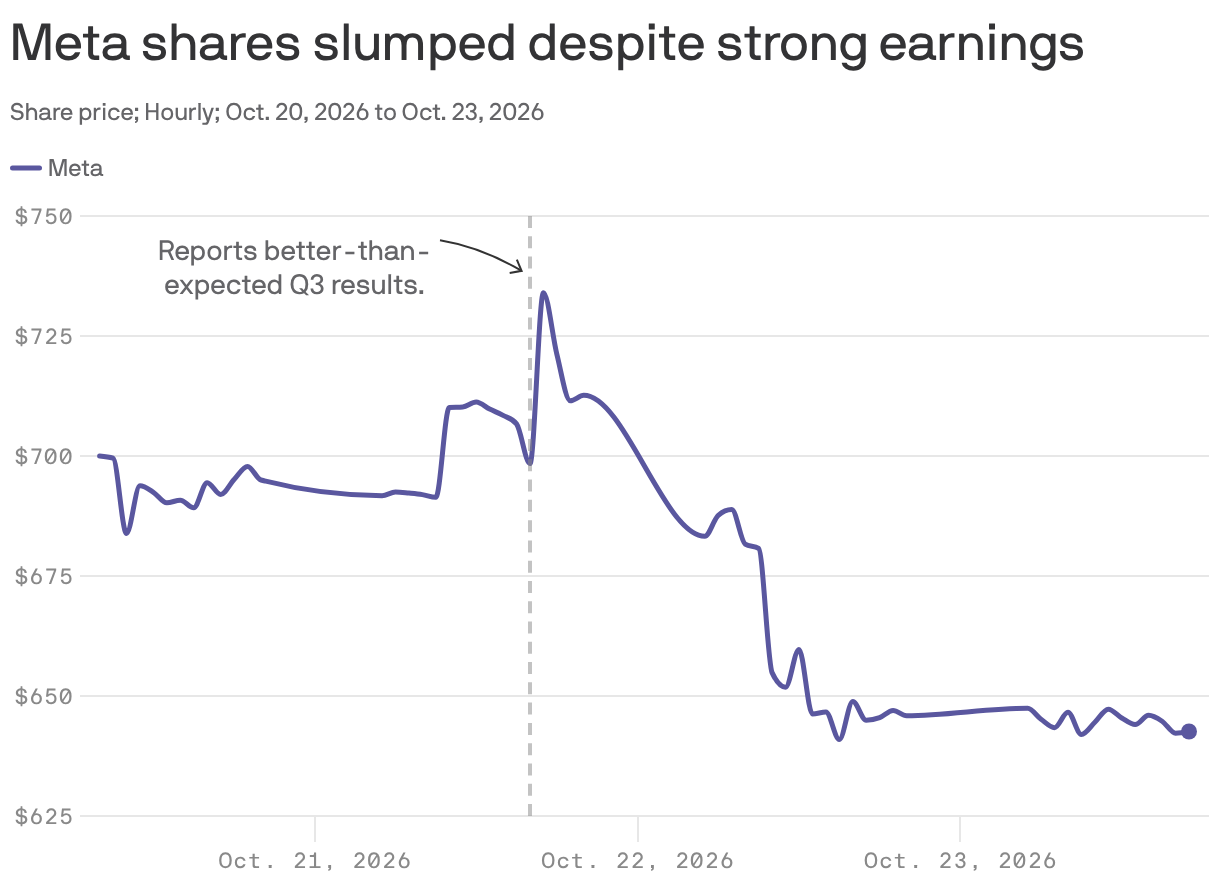AI pixie dust is losing its stock market power