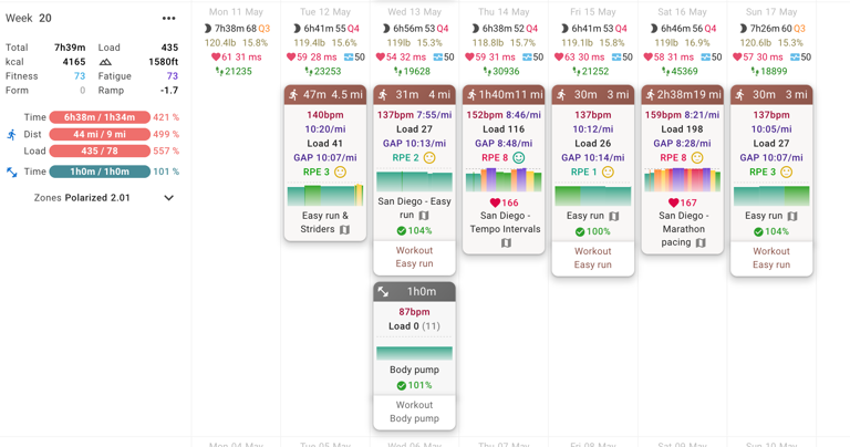 I pitted a human coach against an AI platform for my last half. Guess ...