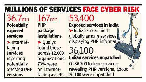 Two critical PHP flaws trigger global alert; millions of services face ...
