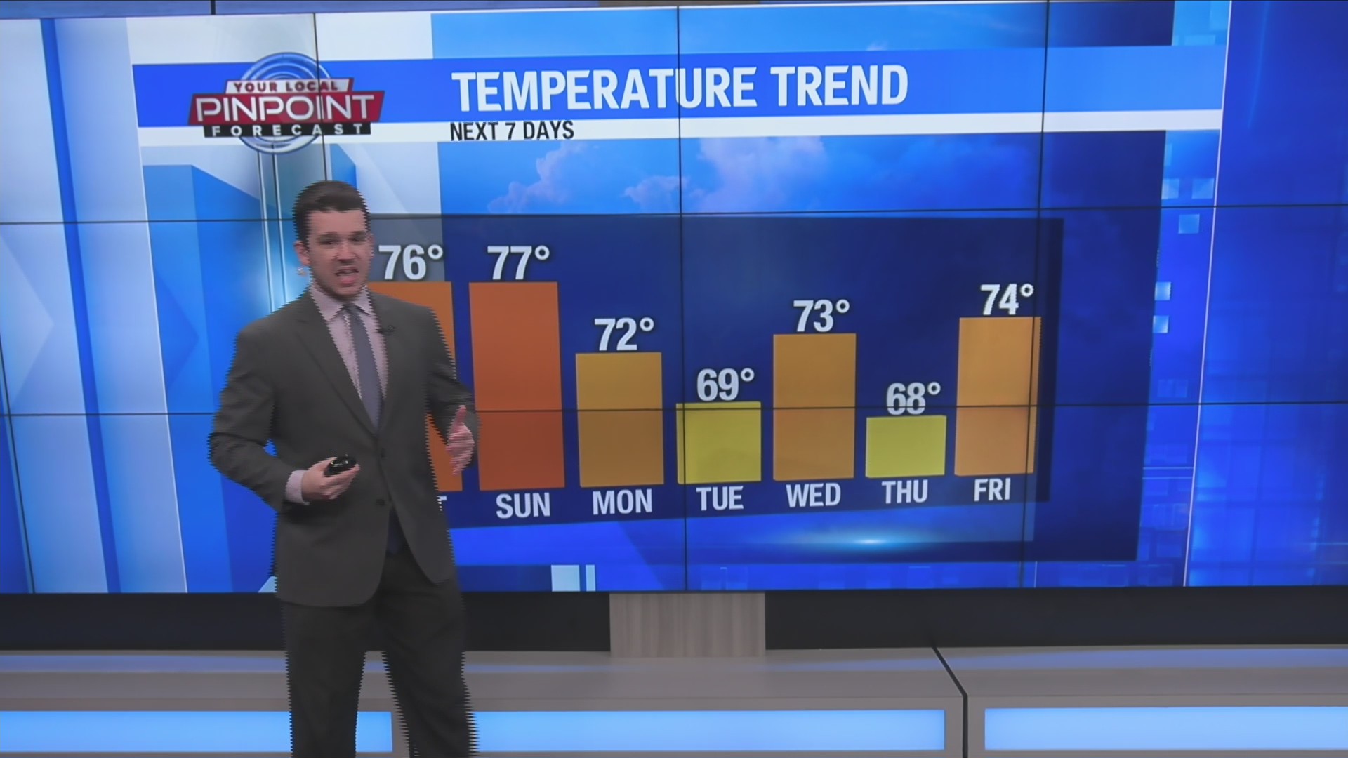 Above normal temperatures next week