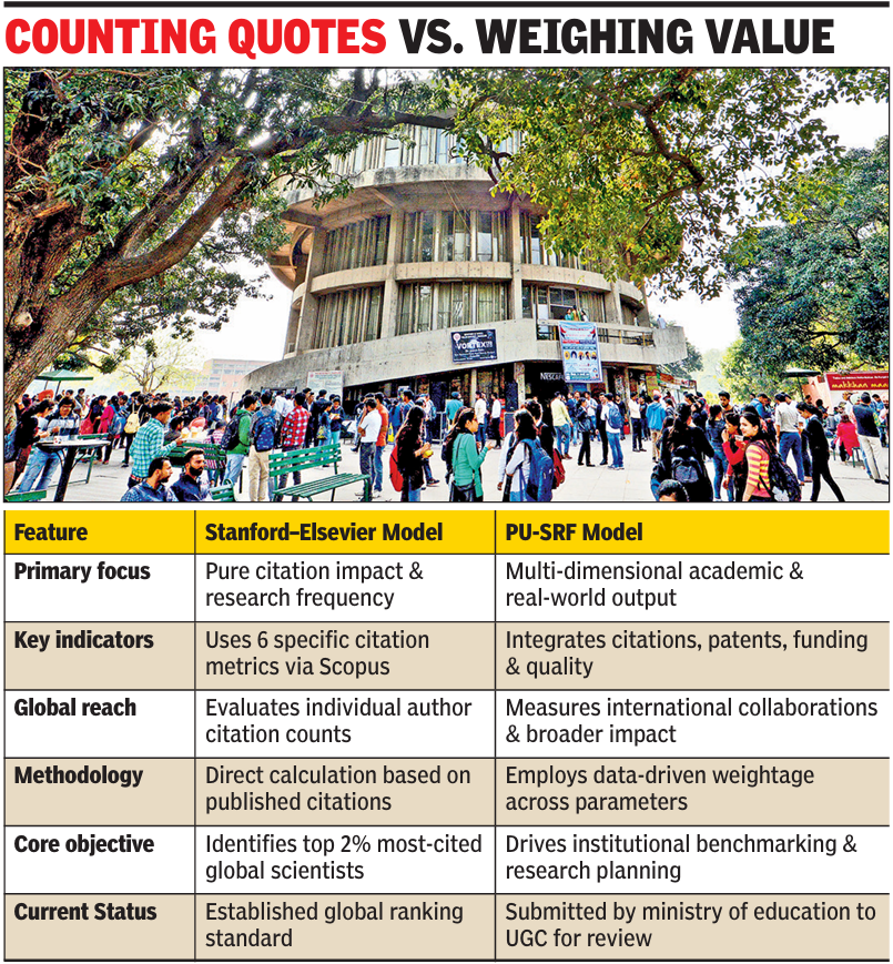 PU drafts new formula to rank global scientists