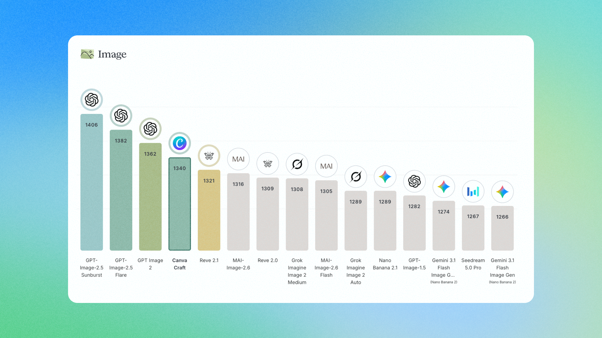 Canva launches Craft — its first image generation model, trained on ...