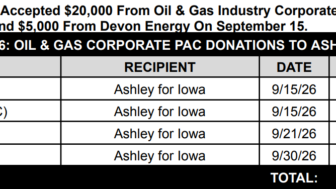 Big Oil Rewarded Ashley Hinson's 7th Consecutive Vote for the Iran War ...