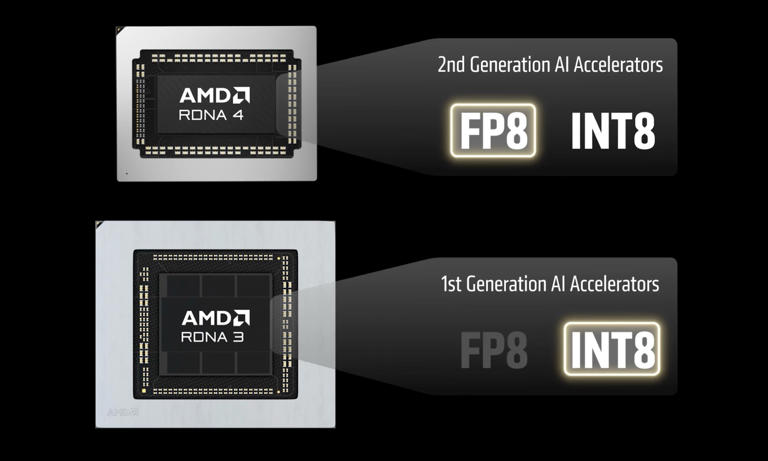 AMD drops FSR 4.1 on five-year-old Radeon graphics cards, and Xbox is next