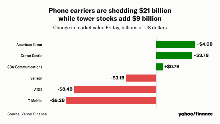 SpaceX wants to be America's fourth phone carrier — tower owners are ...