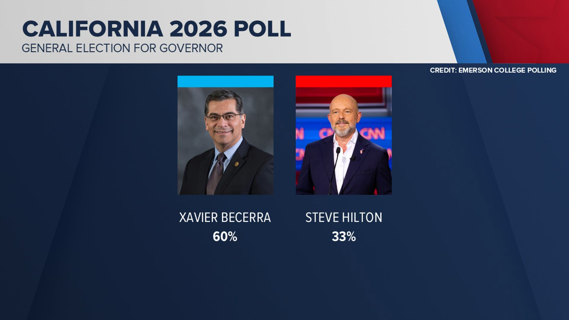 California political analyst weighs in on governor's race and state ...