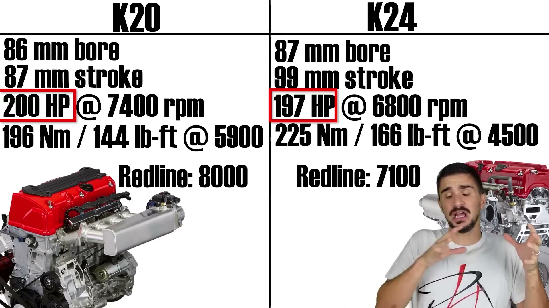Let's settle this. Bore vs stroke - it's not that simple