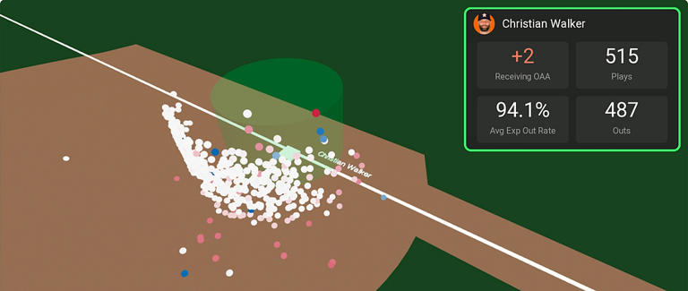 What would be the best infield option without Christian Walker?