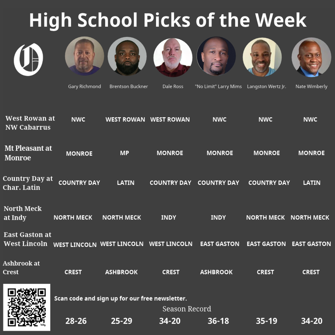 Friday's high school football rewind: NC scores, how NC Super 25 fared ...