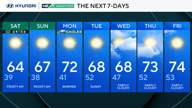 Freeze warning in effect for parts of Philadelphia region as chilly air ...
