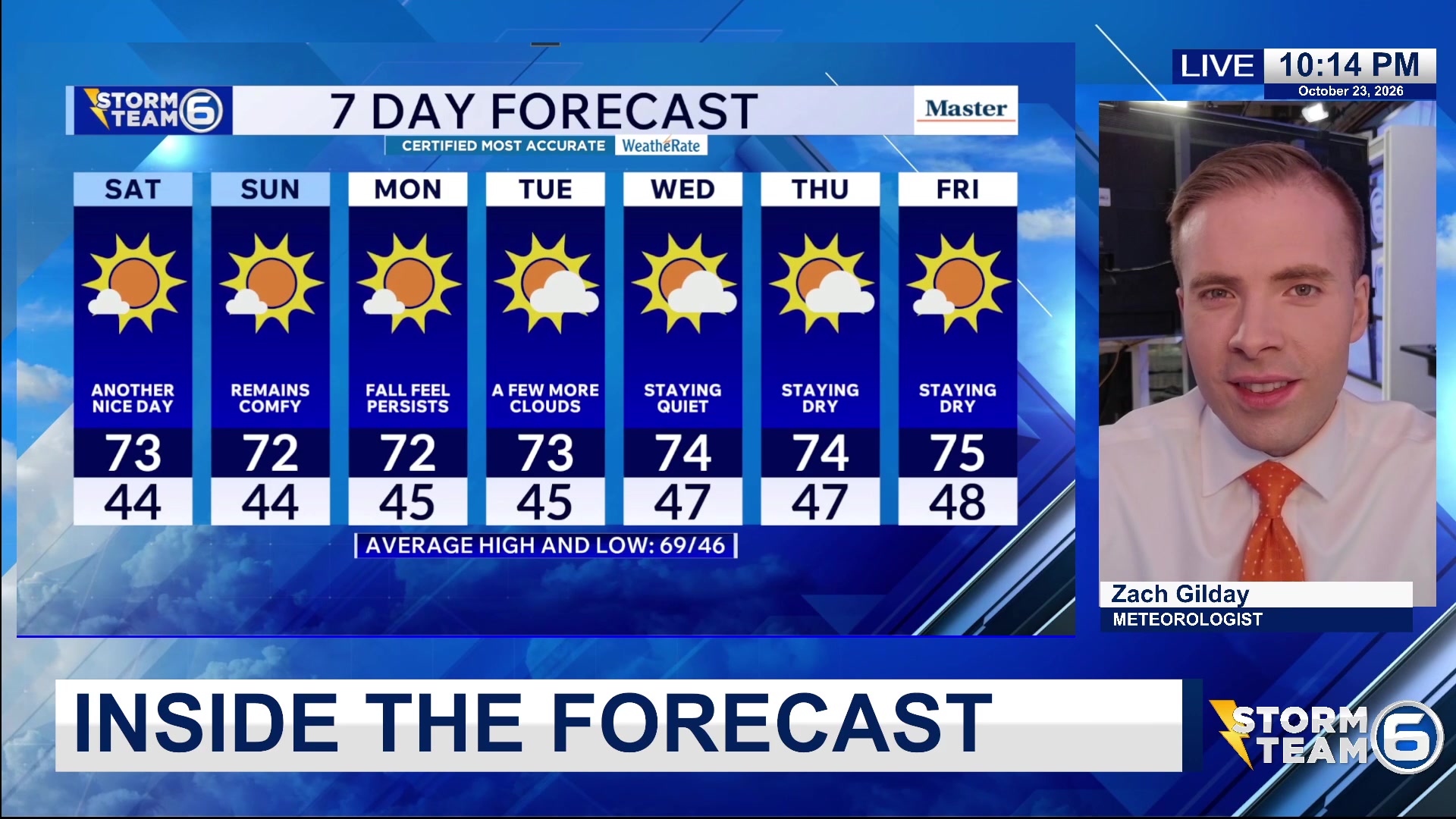 Inside the forecast - October 23, 2026 PM edition