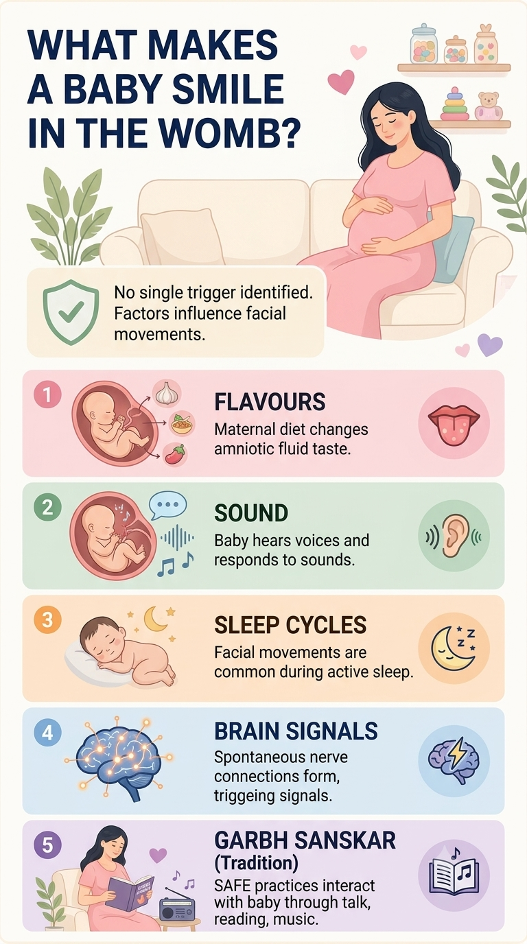 Can a baby smile in the womb?