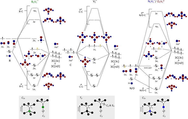 Scientists can now predict qubit behavior faster and more accurately