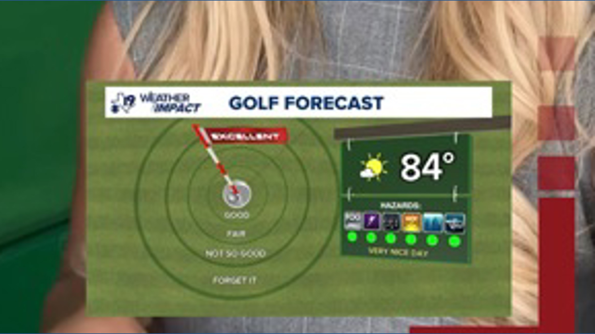 Weekend golf forecast for East Texas