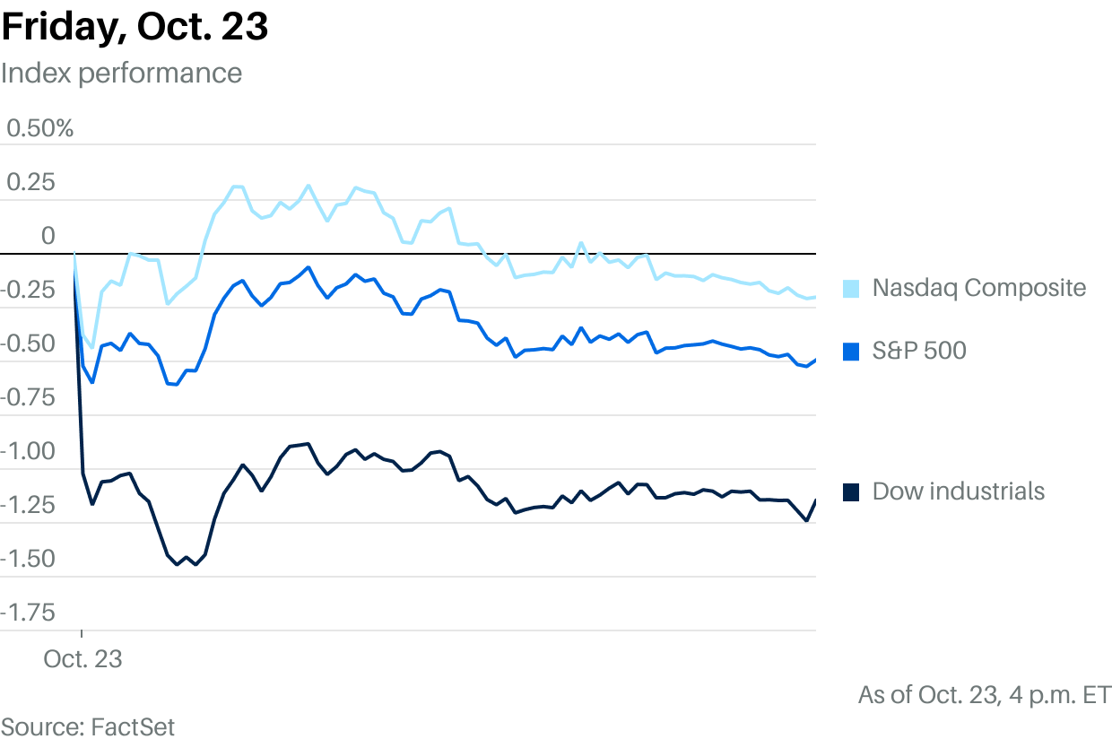 Review & preview: The Dow's turn