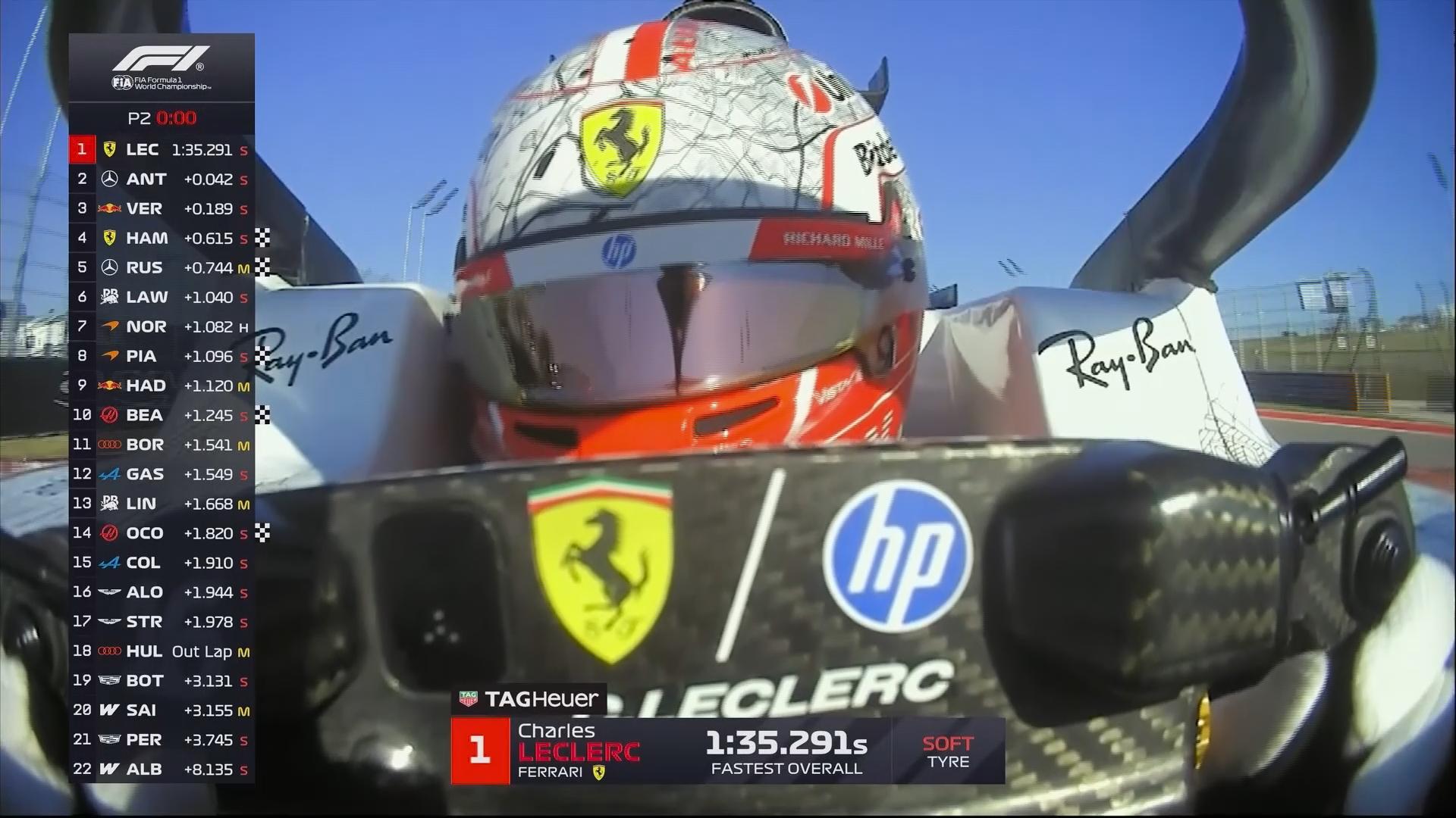 Leclerc tops practice in Austin ahead of Antonelli