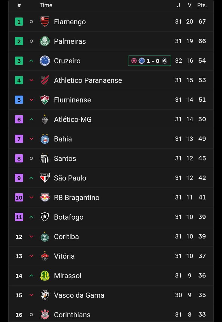 Friday fun in the Brasileirão! Mineirão recap and the latest table 📊
