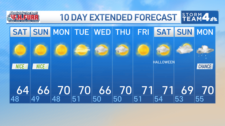 Storm Team4 forecast: Gorgeous fall weather continues this weekend