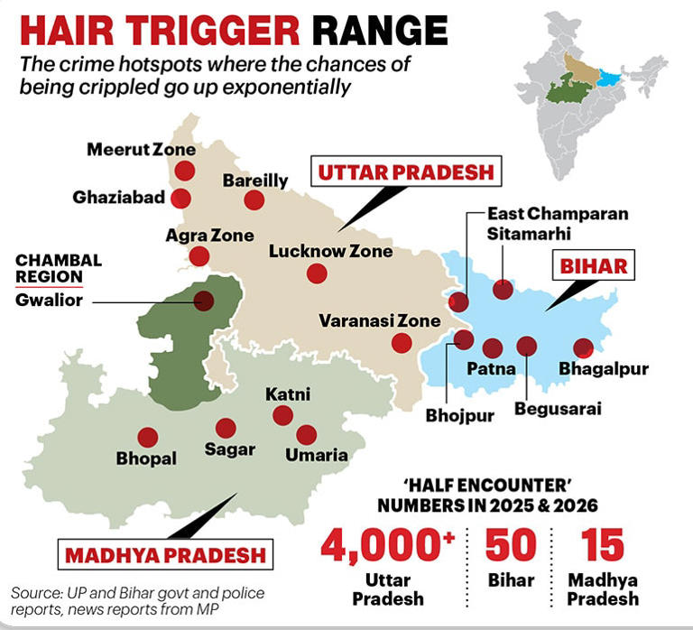 Police 'half encounters' | They aim to maim