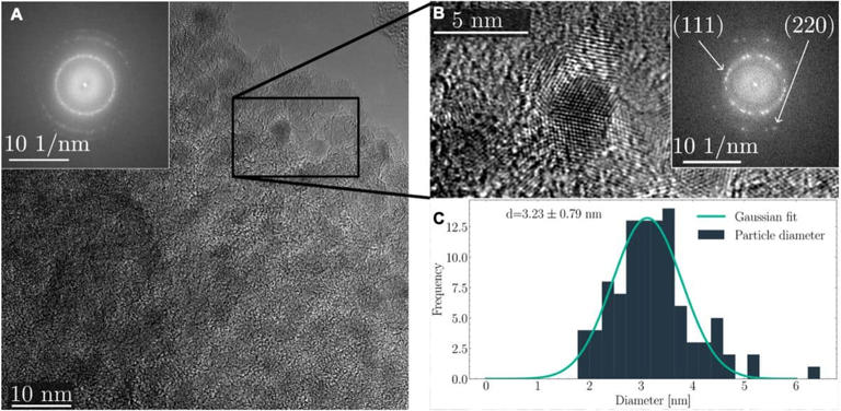 A German team found a way to turn ordinary plastic into trillions of ...