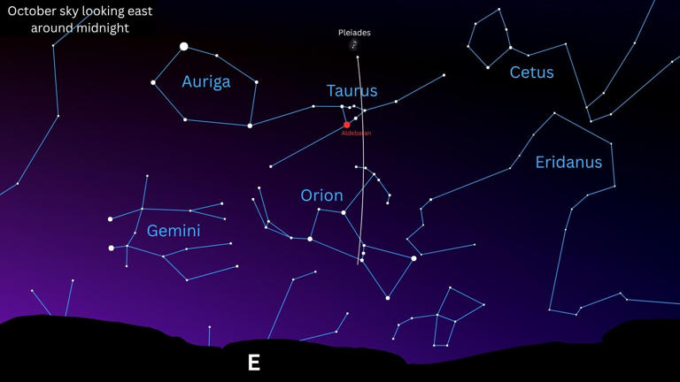 Medusa's eye, Halloween fireballs and more: 5 skywatching targets to ...