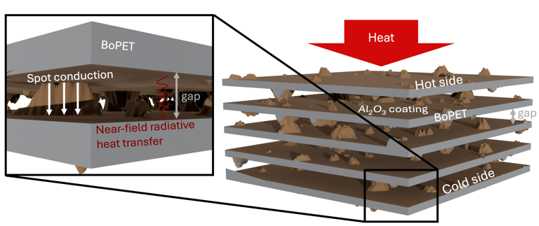 UPenn engineers created a flexible, durable insulator out of mylar to ...