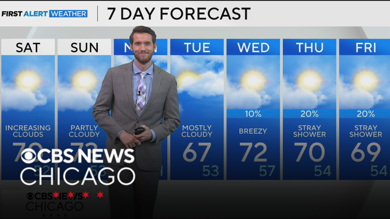 Mild, rain-free day Saturday for Chicago
