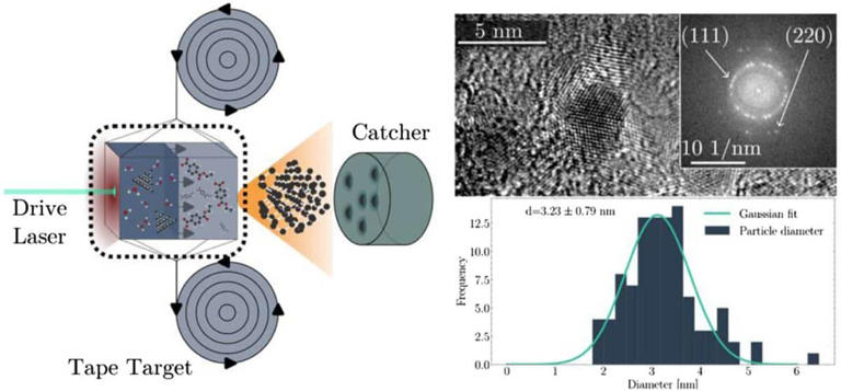 A German team found a way to turn ordinary plastic into trillions of ...