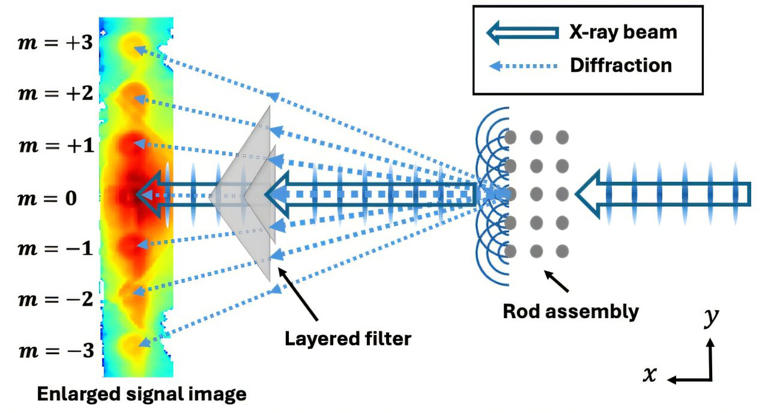 Single X-ray pulse reveals plasma nanostructures across scales with one ...