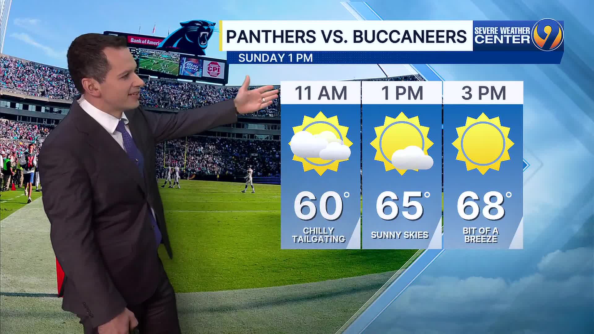 Forecast: Dry, comfortable temperatures for the Panthers game