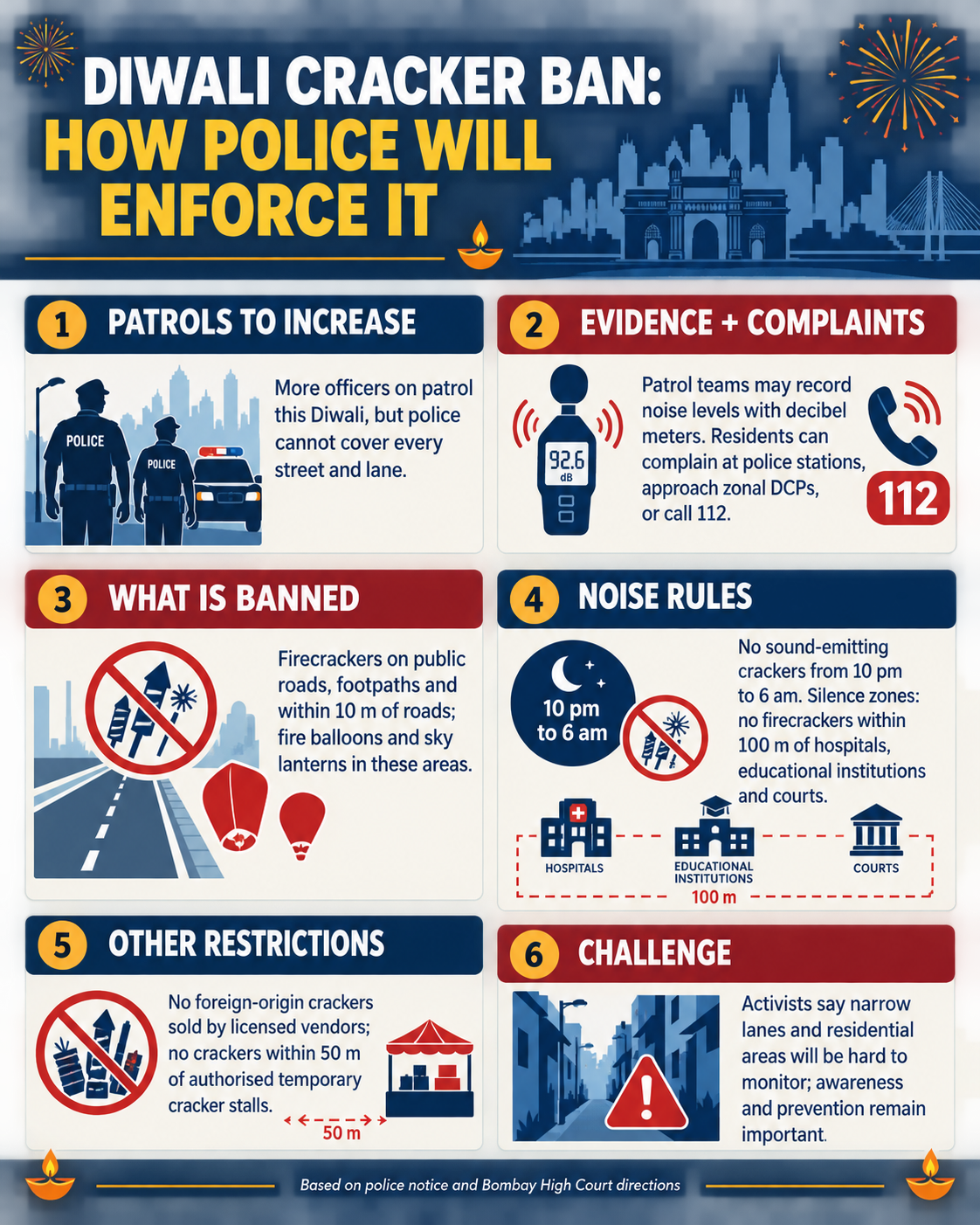Police to rely on patrolling, public complaints to enforce firecracker ...