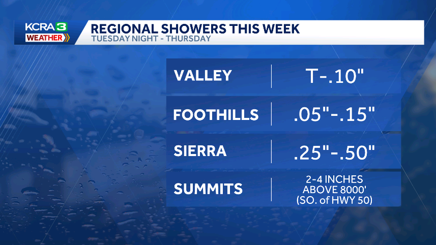 First significant storm system of fall arrives this week