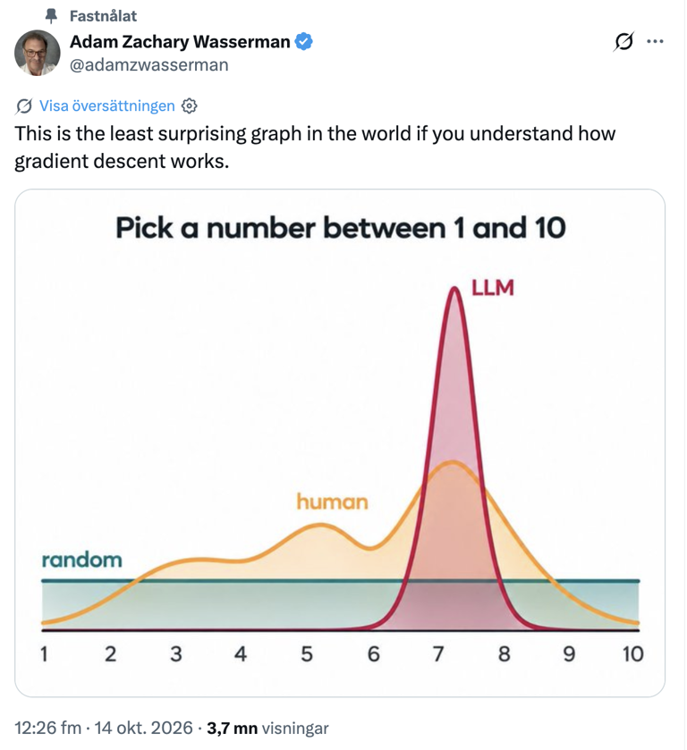 Därför väljer AI nästan alltid siffran 7: gradient descent