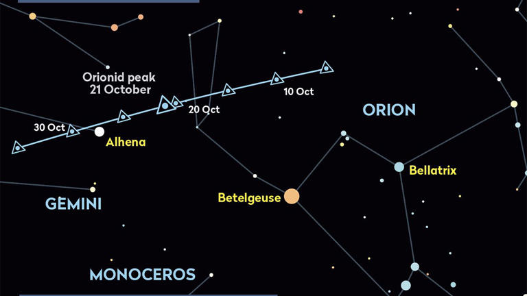 Top 10 tips for beginners observing the Orionid meteor shower