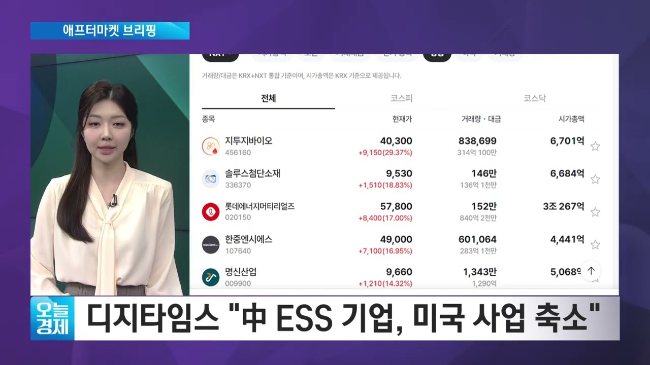 [애프터마켓 브리핑] 코스피, 장 초반 급락 딛고 1% 상승 마감