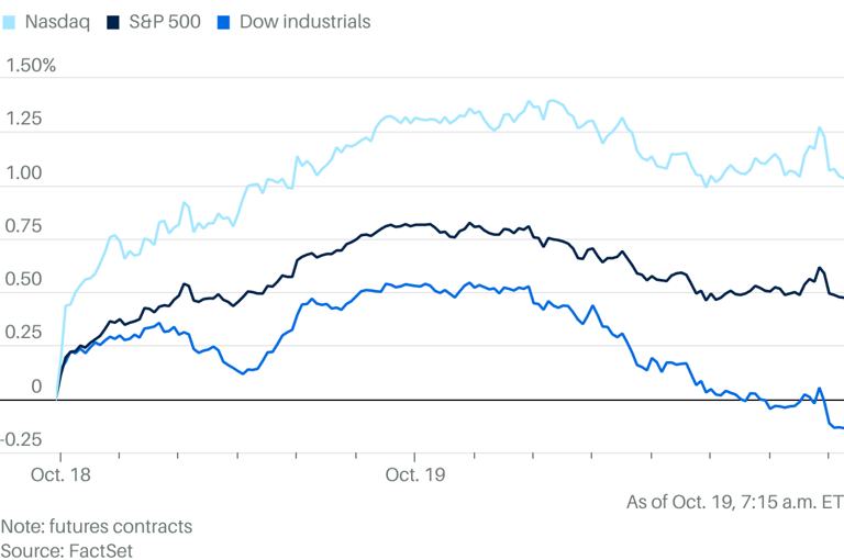 AI stocks bounce back but it’s nothing to celebrate