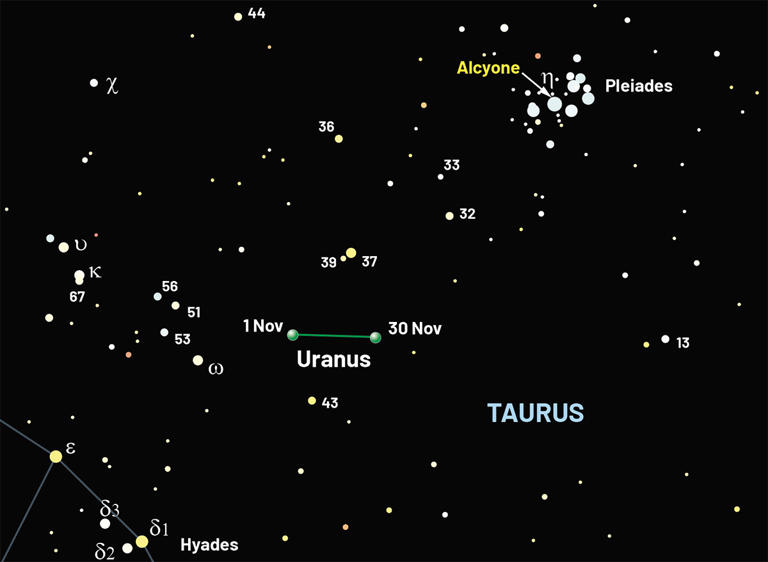 The next planet alignment is coming. How to see the solar system worlds ...