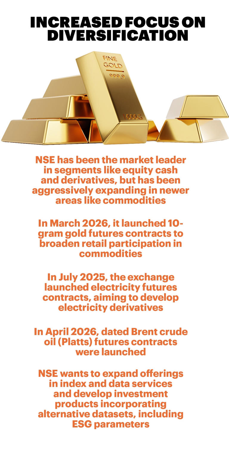 Why the NSE is looking to expand beyond its dominant derivatives