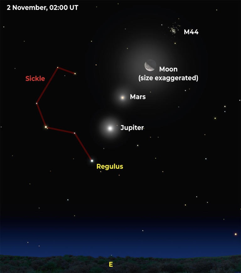 The next planet alignment is coming. How to see the solar system worlds ...