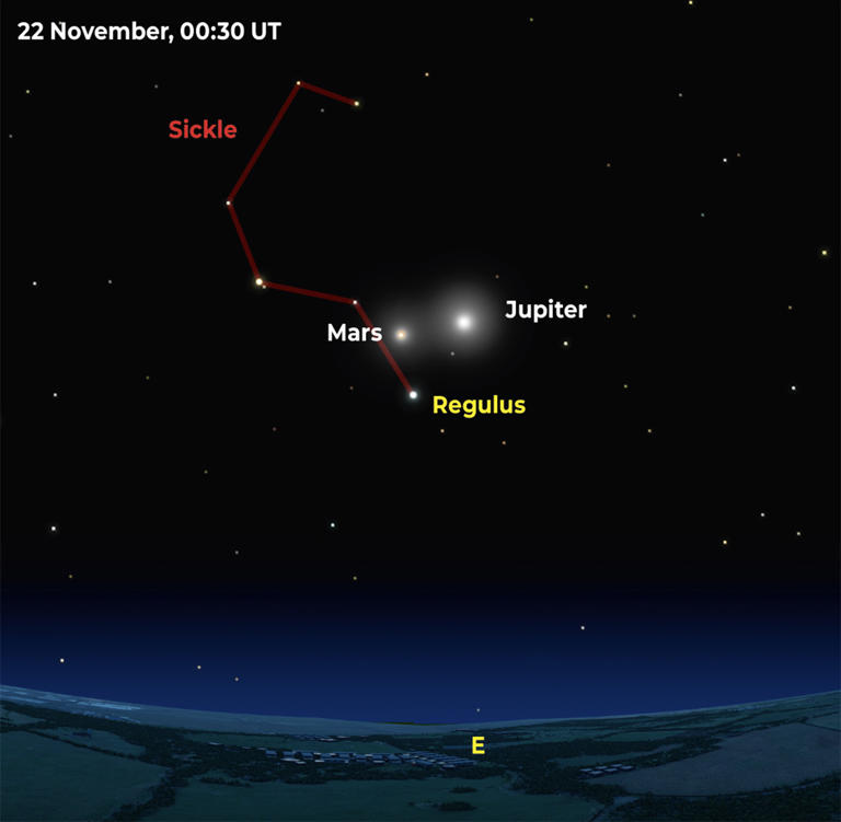 The next planet alignment is coming. How to see the solar system worlds ...