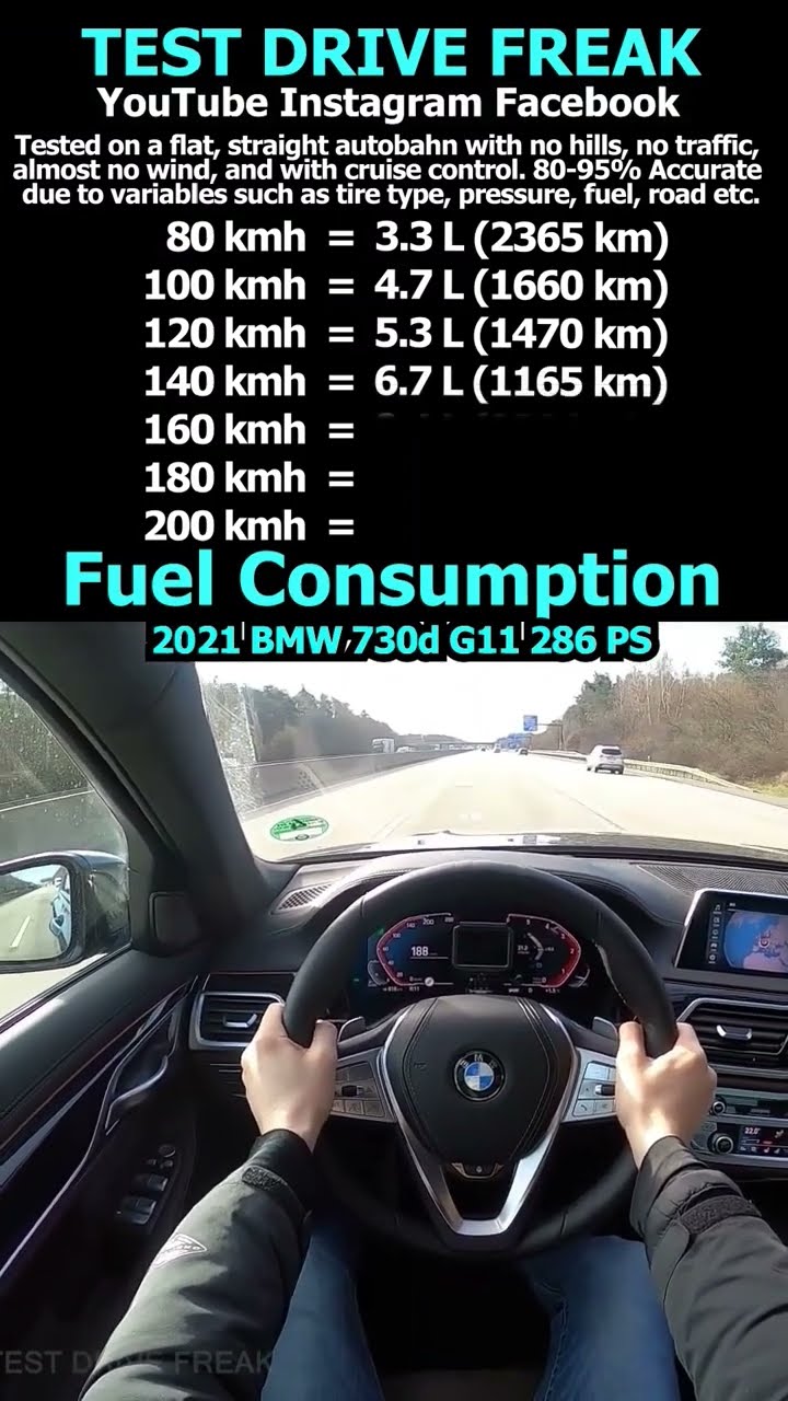 2021 BMW 730d G11 286 PS fuel consumption #BMW #BMW730d #730d