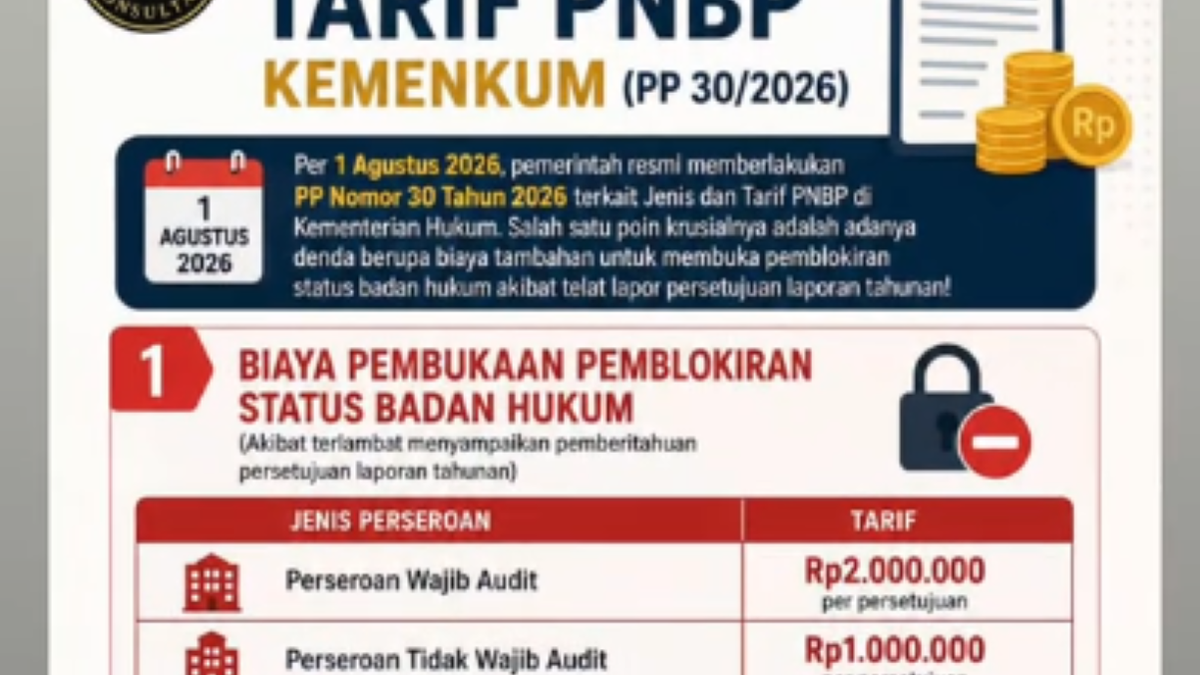 PNBP BPN Blora capai Rp4,45 miliar, ini rincian layanan pertanahan ...