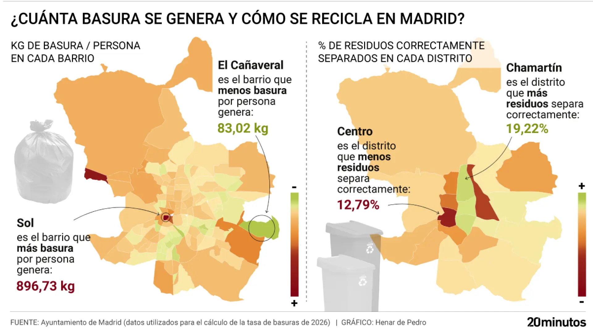 Sol y El Plantío, los barrios que generan más residuos, frente a El ...