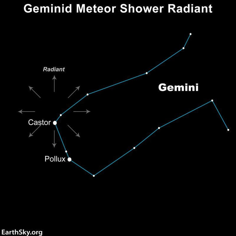 2 meteor showers to light up the night sky in November