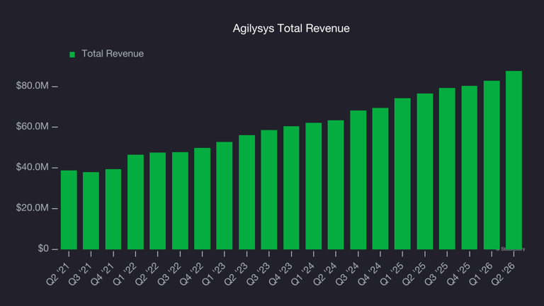 Agilysys earnings: what to look for from AGYS